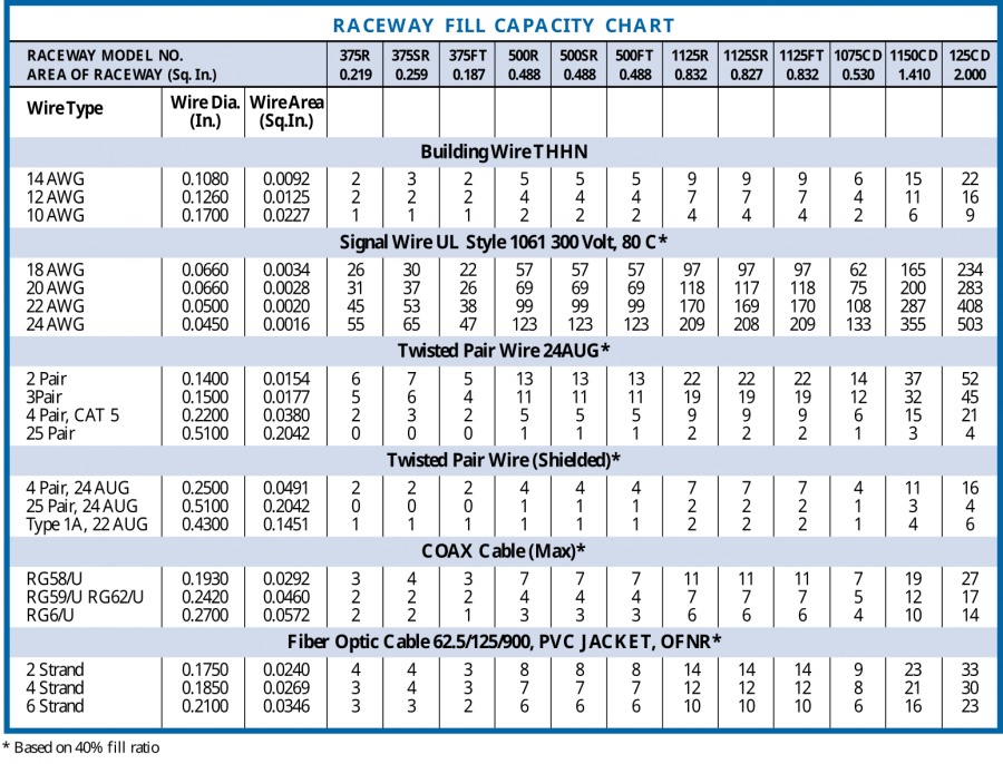 Fill Chart Wire Trak