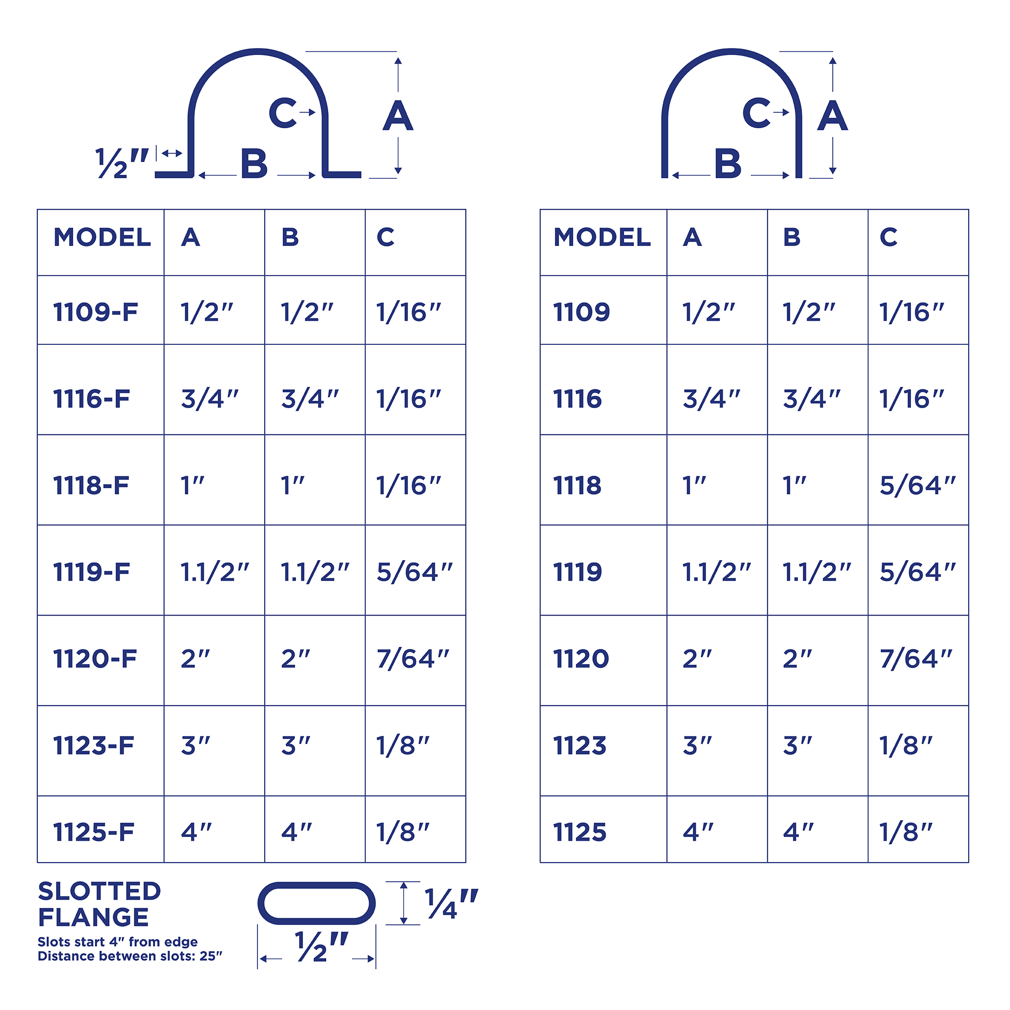 PVC Flanged Wire Guard U Channel Surface Cable Raceways - 1/2, 1, 2, 3  4